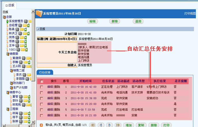 CRM工作檢查